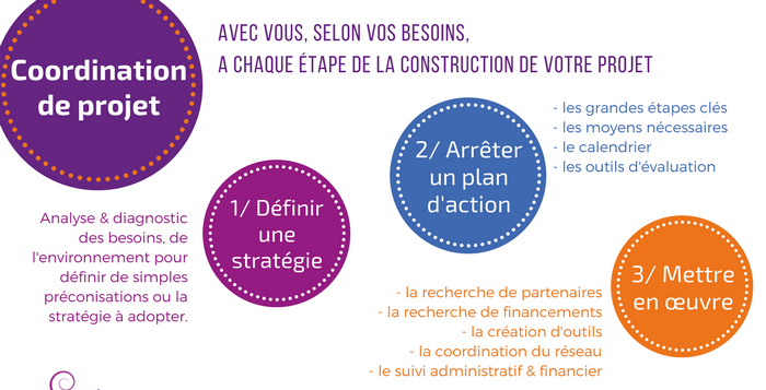 cropped-me_coordination_projets-e1561457989223-1.png